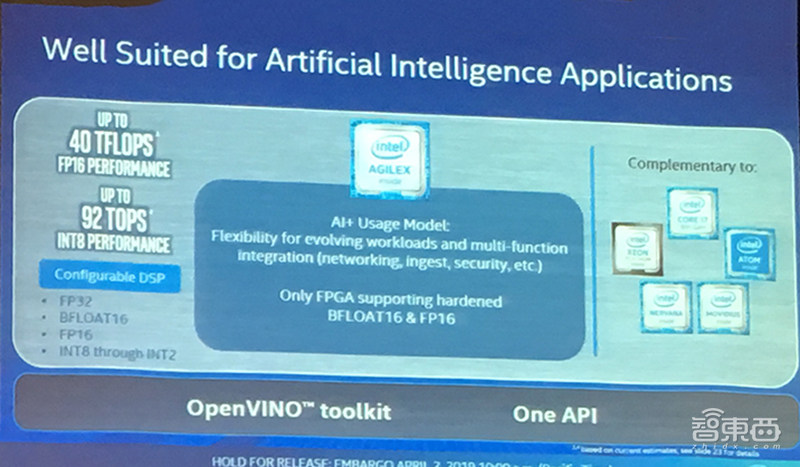 英特尔推全新Agilex FPGA:采用10nm制程,数据收发速率达112G
