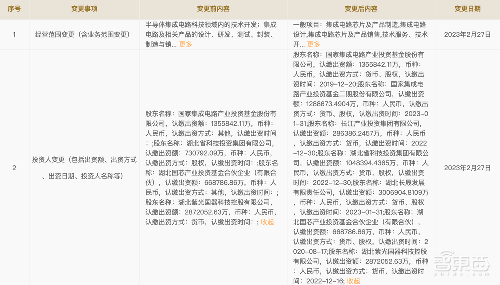 129亿元!国家大基金二期入股长江存储,长江存储增资至1052.70亿元