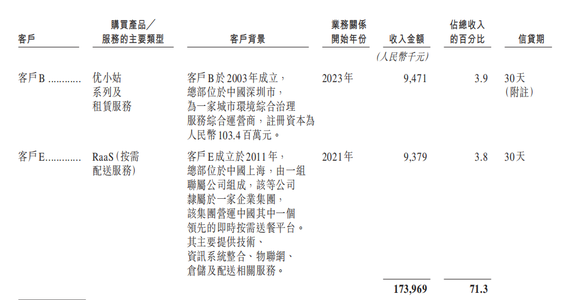 开盘大涨近150%!阿里投的无锡机器人公司IPO了