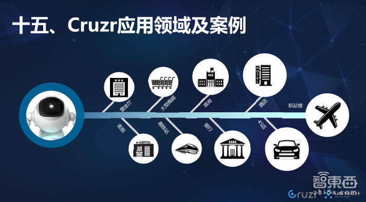 火爆的服务机器人这样入侵9大传统行业!【附PPT下载】