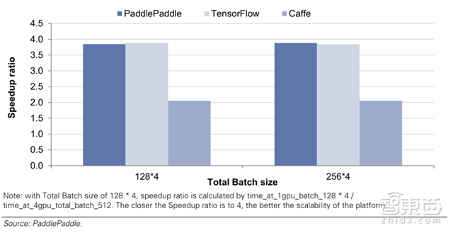 老美为何瑟瑟发抖? 高盛带你解密中国AI的全面崛起【附下载】| 智东西内参
