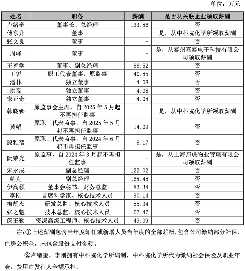 江苏半导体材料“小巨人”,冲刺科创板!拟募资5.98亿