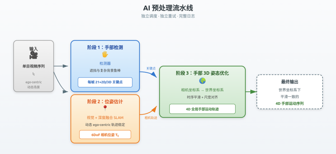具身智能的数据困境，不只在数量