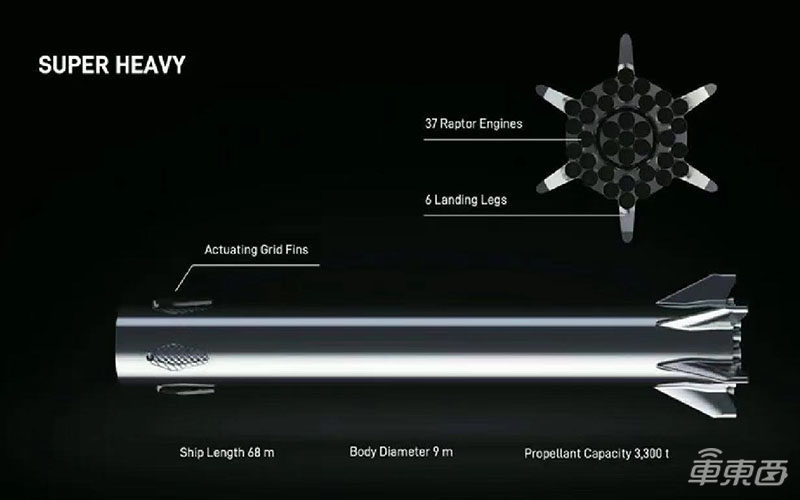 马斯克亮出全新太空飞船!要带100人飞去火星建基地