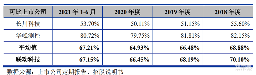 联动科技创业板成功过会!专攻后道封测,拟募资6.38亿元