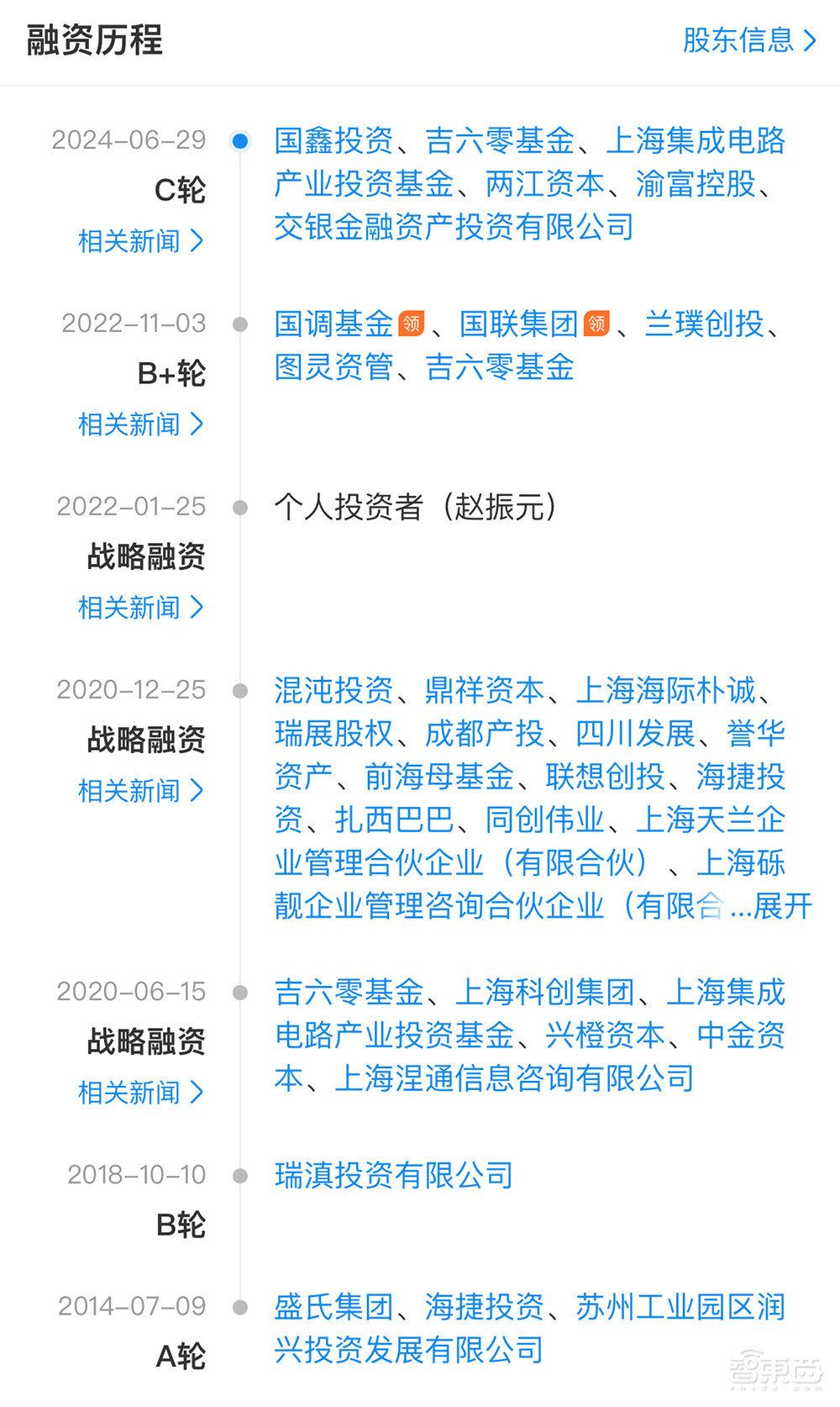 上海半导体大硅片,拿下新融资