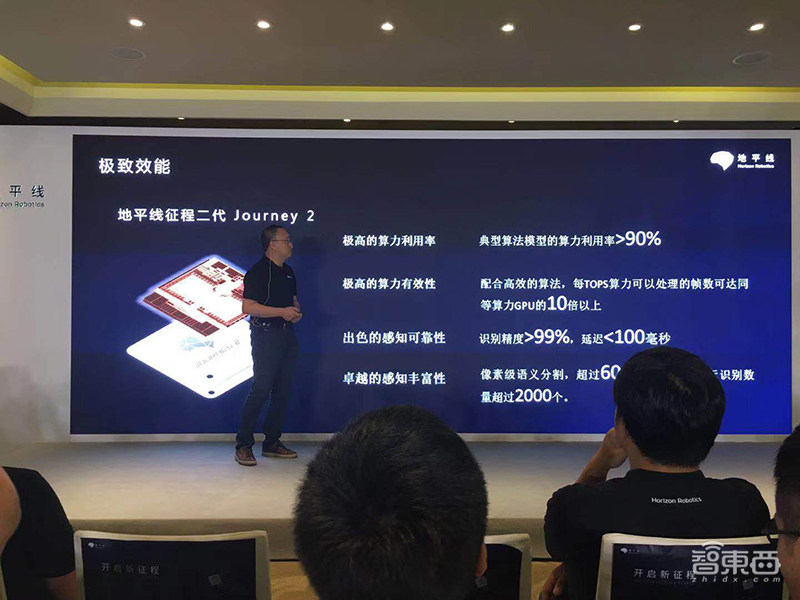 地平线车规级AI芯片量产发布！路线图全公开，第三代要吊打特斯拉