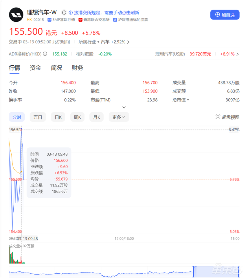 李想开始反击！L系列入门价降1.8万，下单还能再降5000块