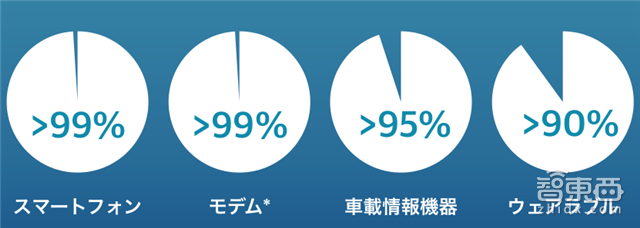一文读懂孙正义重磅演讲:野心远超马云的AI世界【附演讲PPT】| 智东西内参