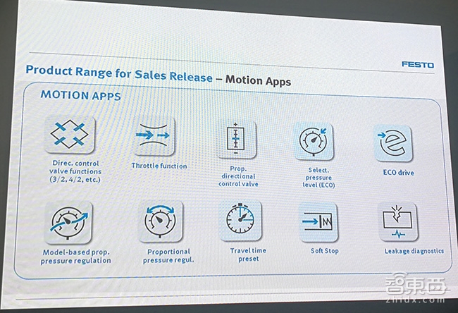 让工厂在线升级,iPhone生产线复用率可提升50%,解密德国工业4.0巨头新玩法
