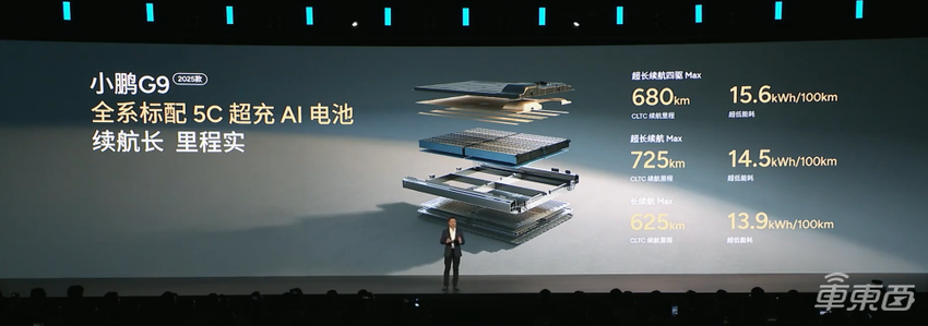 17.68万元起!何小鹏连发两款新车,拿掉激光雷达,智驾免费送