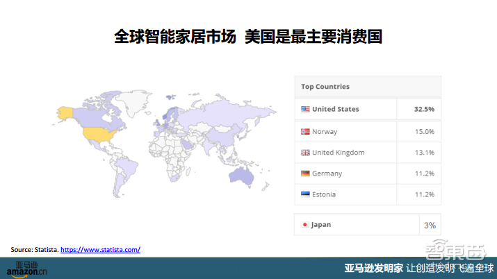 “亚马逊发明家”带你看懂智能家居海外现状与趋势【附PPT课件下载】