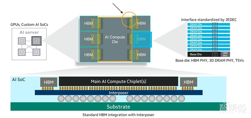 股价狂飙560%!AI芯片新三雄疯狂造富,数据中心正在变天