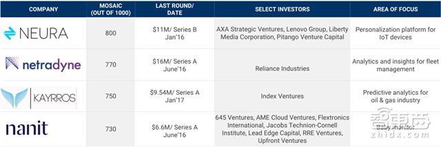 人工智能最强年中盘点 8大产业链地图+3大趋势图秒懂【附下载】| 智东西内参