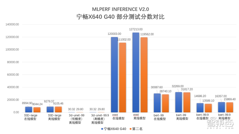 从元宇宙到AIGC,算力玩家如何应对全行业需求“狂飙”大升级?