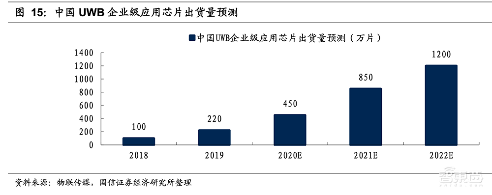 起底国内追踪器江湖：AirTag吐槽满天飞，华强北永相随