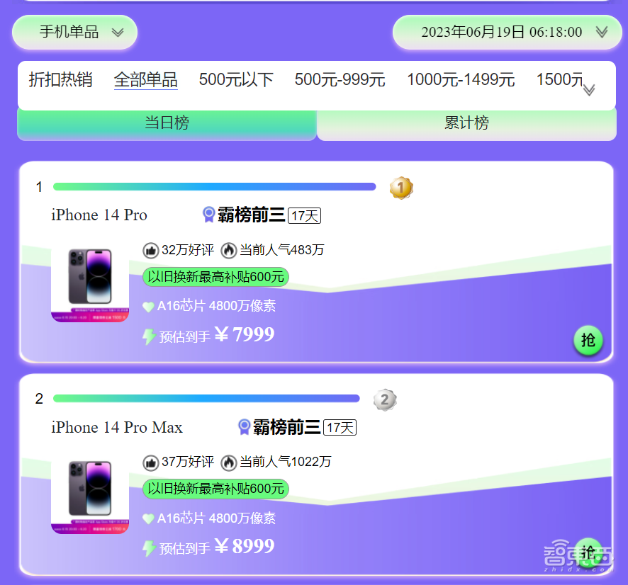 618手机混战收官：小米“第一”拿到手软，华为4G继续卖爆