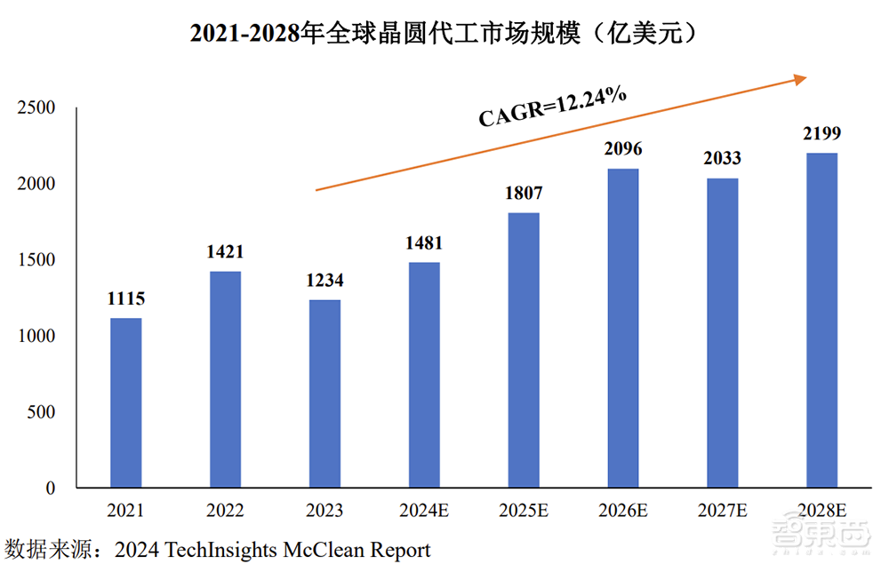 武汉芯片独角兽冲刺IPO!年入38亿,大基金参投