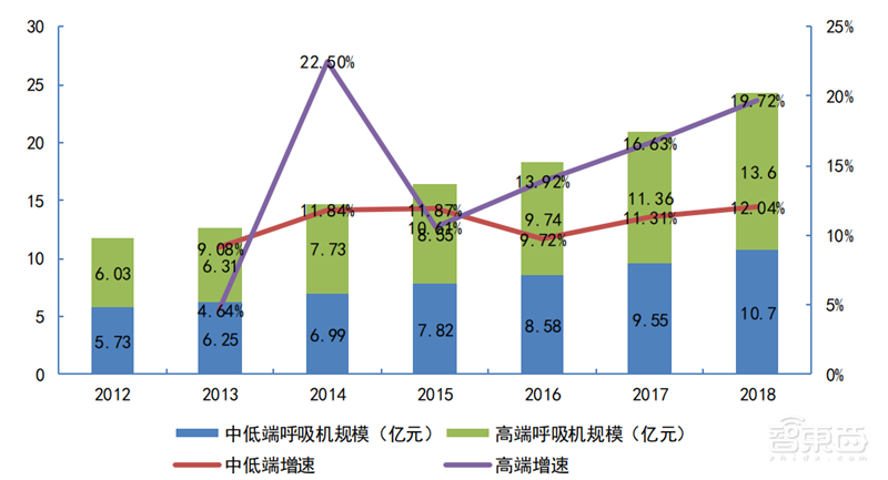 揭秘全球都在抢购的呼吸机!国内产能将近全球两倍【附下载】| 智东西内参