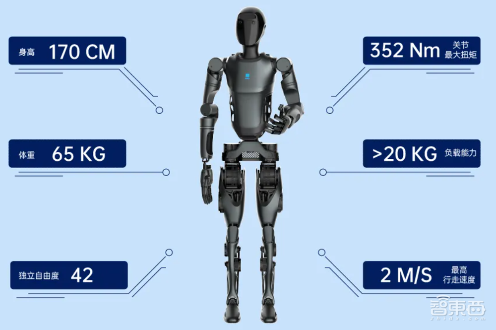 会洗地的人形机器人来了!深圳造,还能爬坡不怕踢
