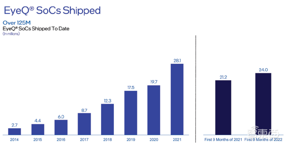 刚刚，美股今年最大芯片IPO诞生！股价涨超30%