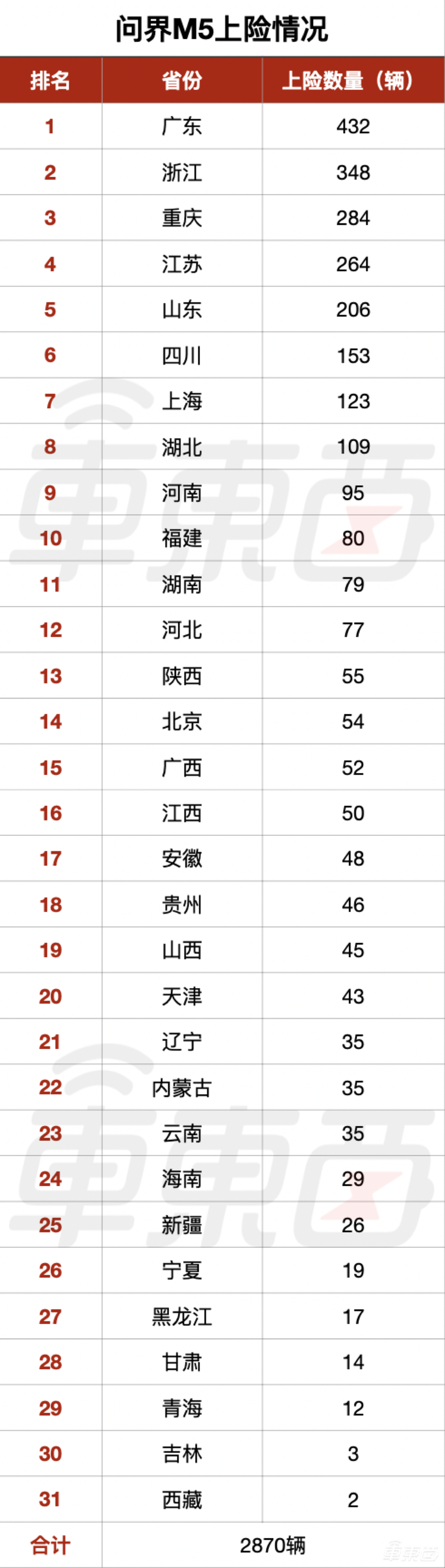 华为卖车，越卖越多