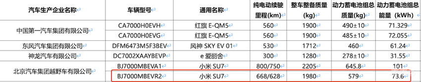 26.14万元！小米SU7购车发票曝光