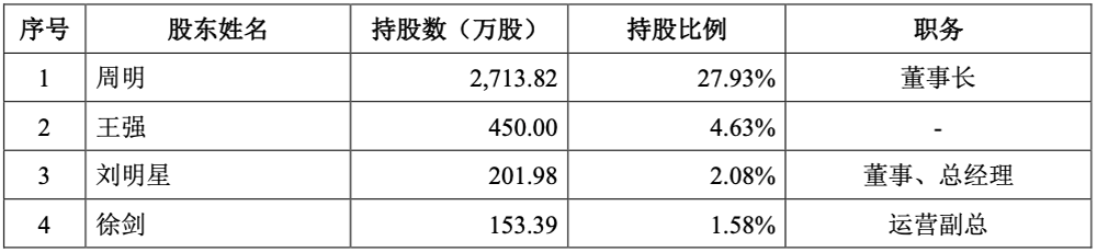 江蘇晶圓測試“小巨人”沖刺科創(chuàng)板！華為哈勃持股，擬募資15億