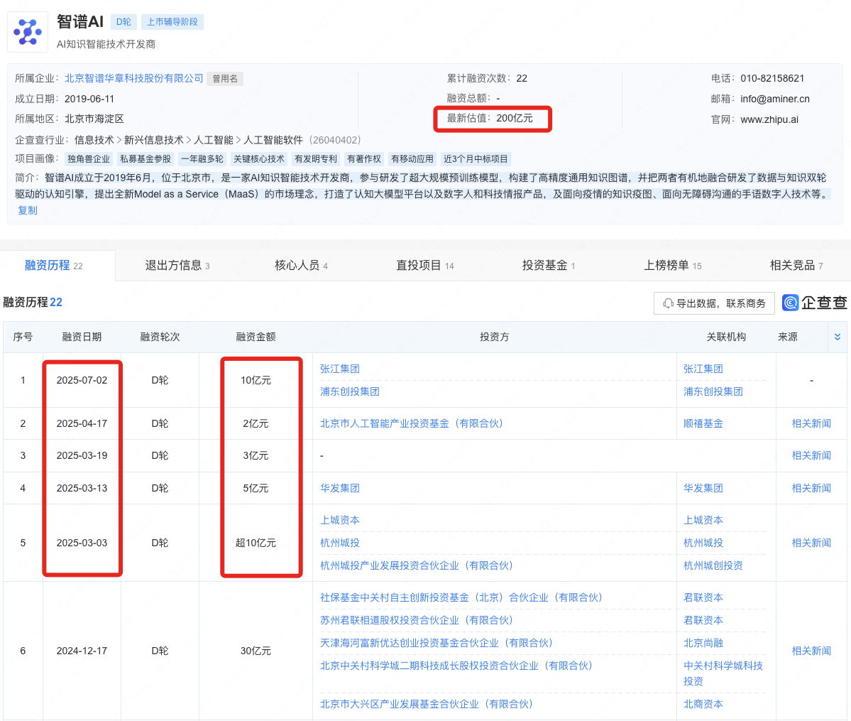 国产“大模型第一股”，几周内IPO！