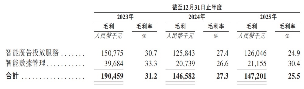 股价大涨300%!北大系AI公司冲上赛道第一,今天上市了