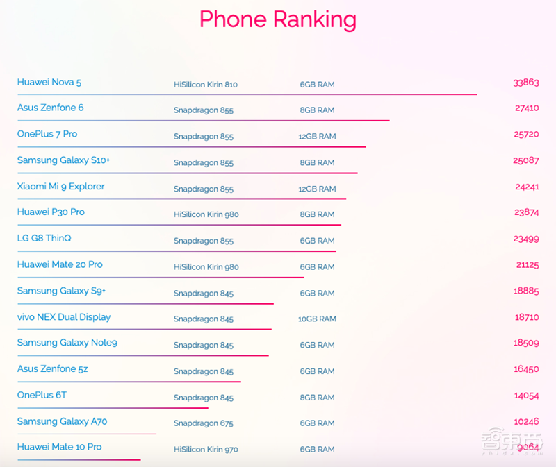 华为第二款7nm手机芯片来了!自研达芬奇架构NPU,AI跑分超麒麟980