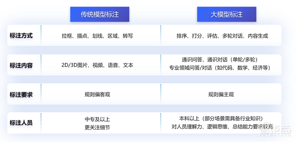 实探百度智能云海口数据标注基地,揭秘让文心一言变聪明的幕后功臣
