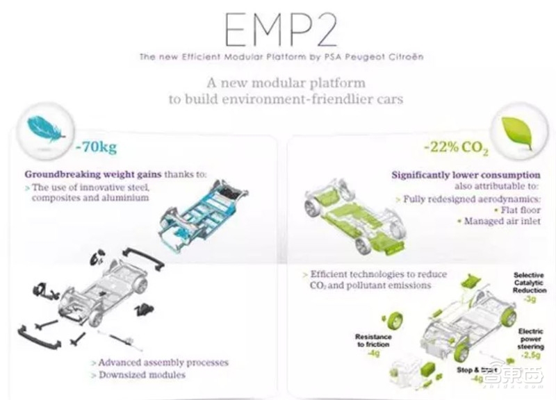 万字报告!一文看懂全球车厂的技术家底模块化平台【附下载】| 智东西内参