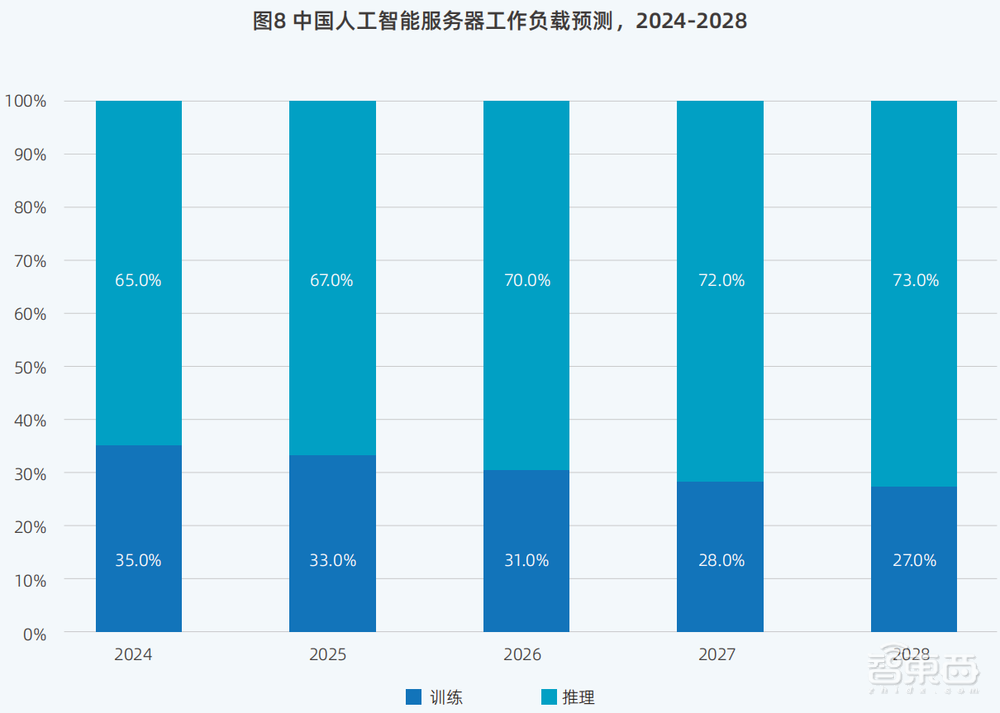 DeepSeek引发鲶鱼效应,中国算力市场呈现“四变”