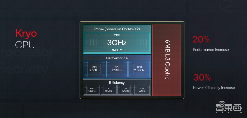 高通芯皇改名骁龙8!影像AI游戏性能暴涨,9家手机巨头争首发