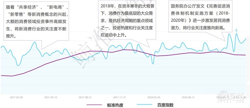 中国创投2018:告别非理性繁荣,这五大行业最坚挺【附下载】| 智东西内参
