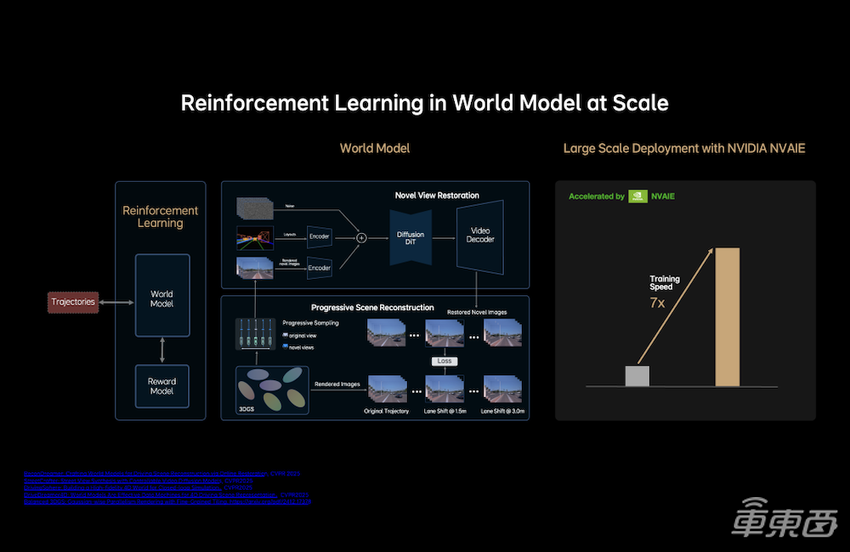 理想最新智驾架构发布！下半年上车