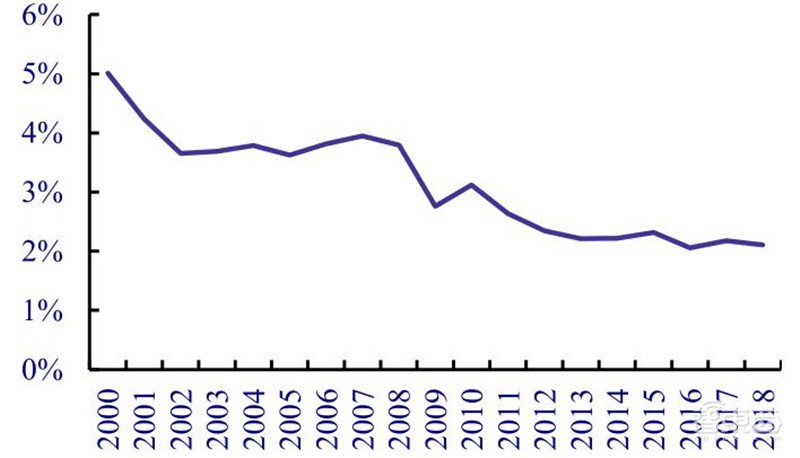 揭秘日本电子行业的兴衰!历史惊人相似,中国能学到什么?| 智东西内参