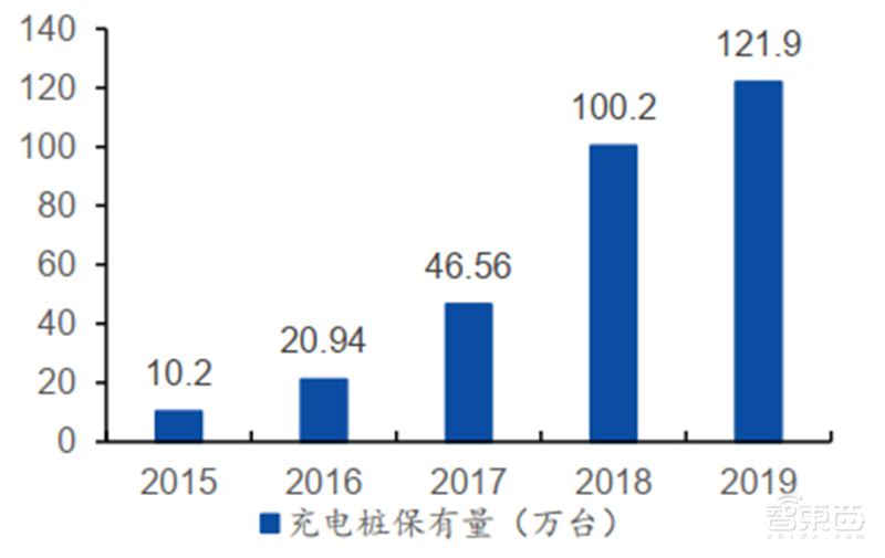 揭秘本土IC行业现状!国产替代三大黄金赛道,“赶英超美”最佳路线【附下载】| 智东西内参