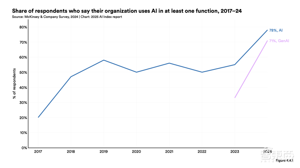 斯坦福456頁AI報(bào)告劃重點(diǎn)：中美AI競爭格局變了！
