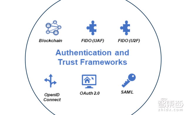 指纹是小儿科!世行106页报告解密7大生物识别技术【附下载】| 智东西内参