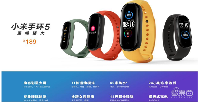 2020可穿戴市场深度报告,苹果称王,华为小米猛追 | 智东西内参