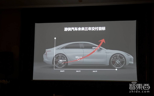 游侠汽车融资50亿 价格30万+电动车明年量产