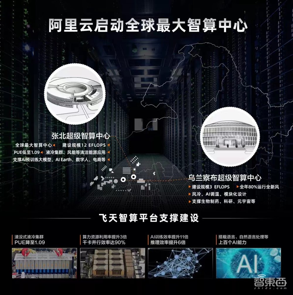 全球最大！阿里云推飞天智算平台，单集群算力超12EFLOPS