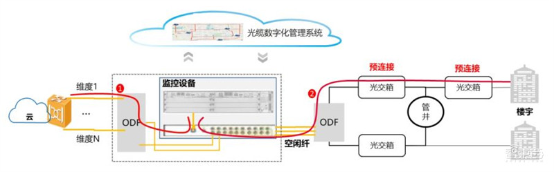 AI时代的硬核通信技术，中国移动光网络AI应用白皮书，颠覆三大应用场景 | 智东西内参