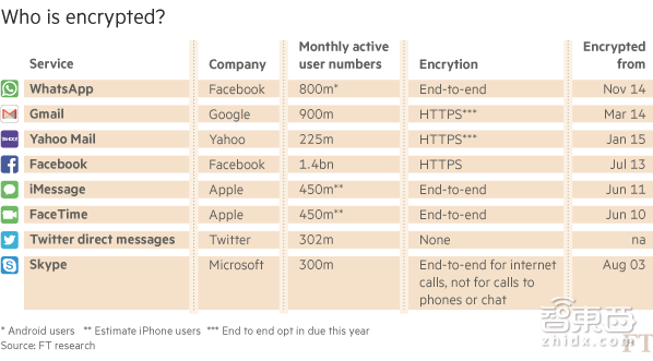 科技巨头网络安全博弈:“加密战”烽火再起