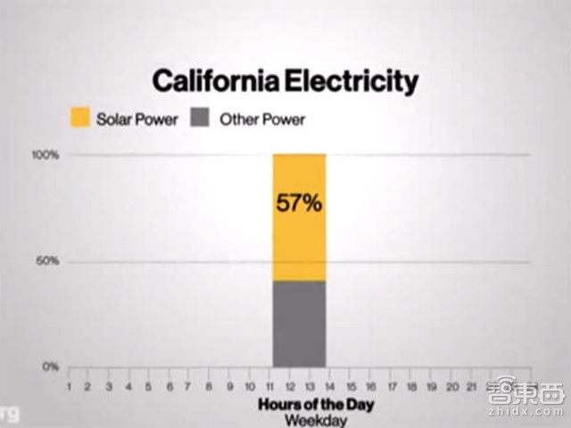 即将改变世界能源格局的18分钟
