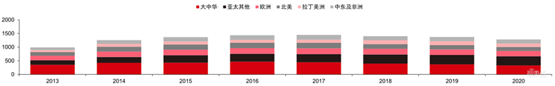 最新手机市场真相,芯片荒持续,小米5G份额登顶 | 智东西内参