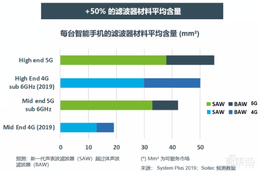 对话Soitec滤波器负责人:POI衬底为什么对高通5G产品至关重要?