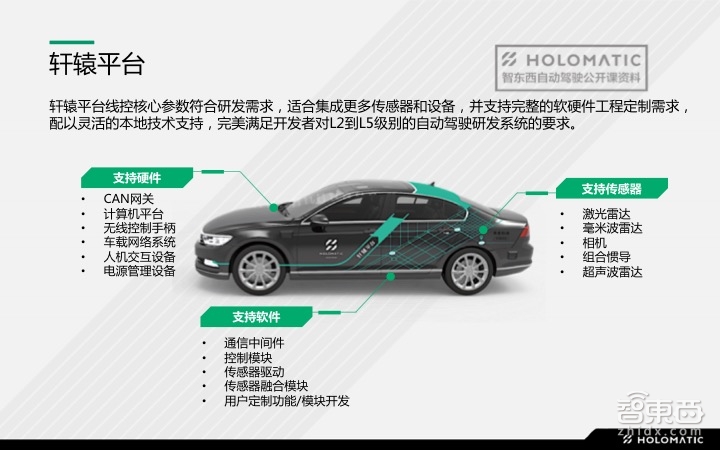 【PPT下載】如何快速搭建自動駕駛的硬件系統(tǒng)？禾多科技李文俊給出了答案！